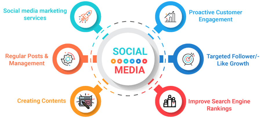 social media im 28