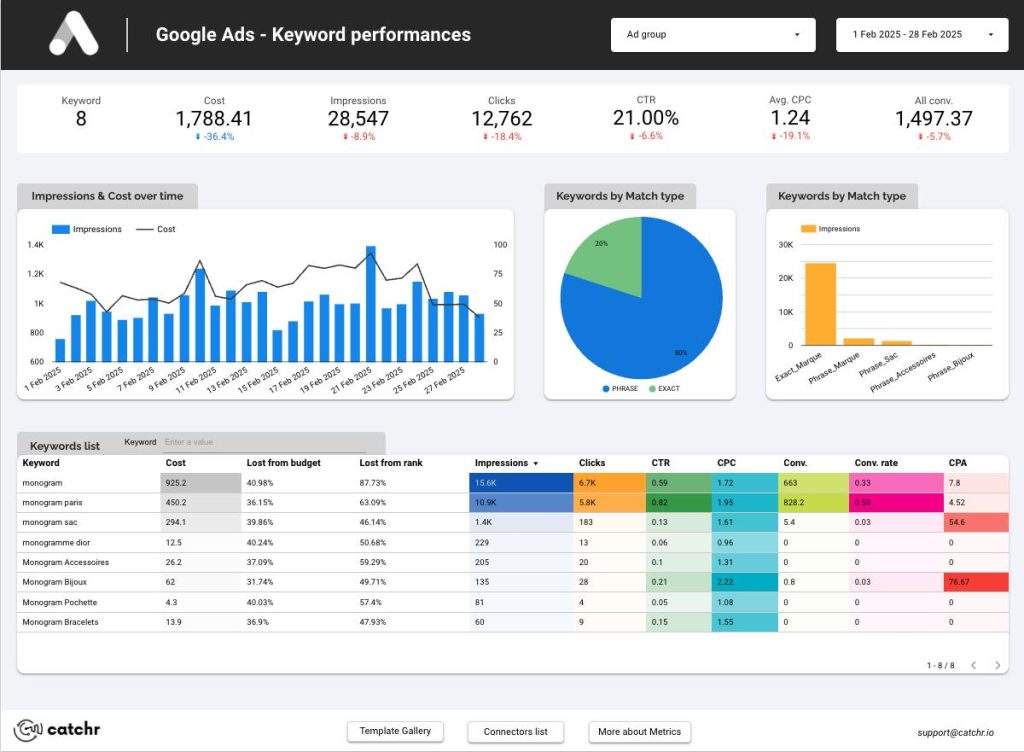 port folio google ads